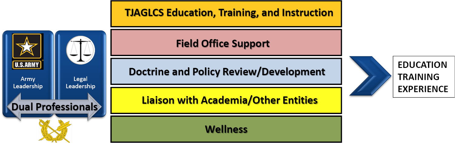 Leadership Department graphic